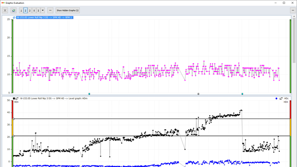 Graphic Evaluation screenshot from Condmaster Ruby