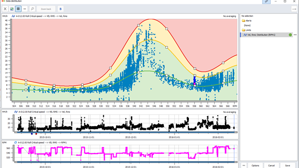 Screenshot from Condmaster Ruby showing dynamic alert management: flexible alert limits that adapt to current machine condition.
